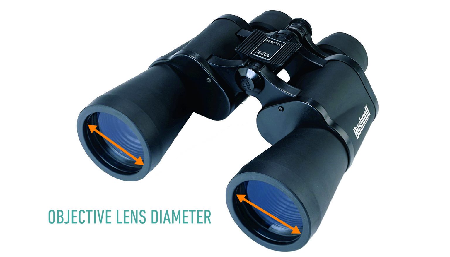 What Do the Numbers on Binoculars Mean? Optics Mag