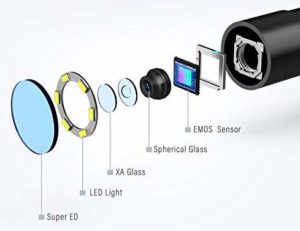 Endoscope vs Borescope: What's the Difference? - Optics Mag