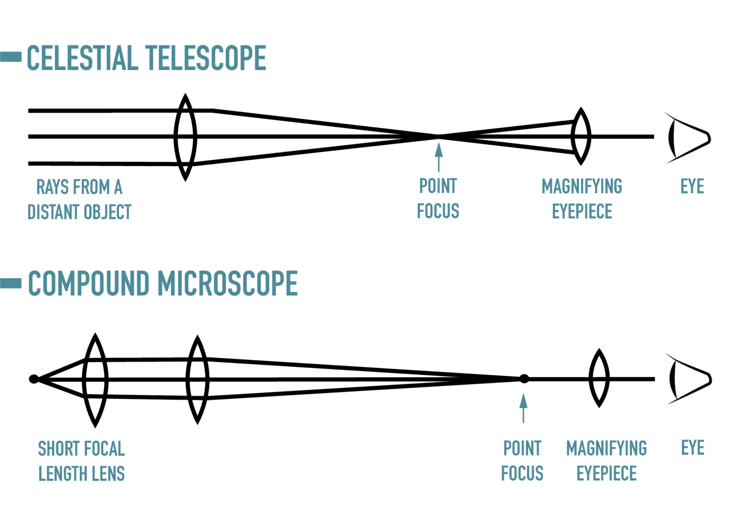 refractor telescope diagram