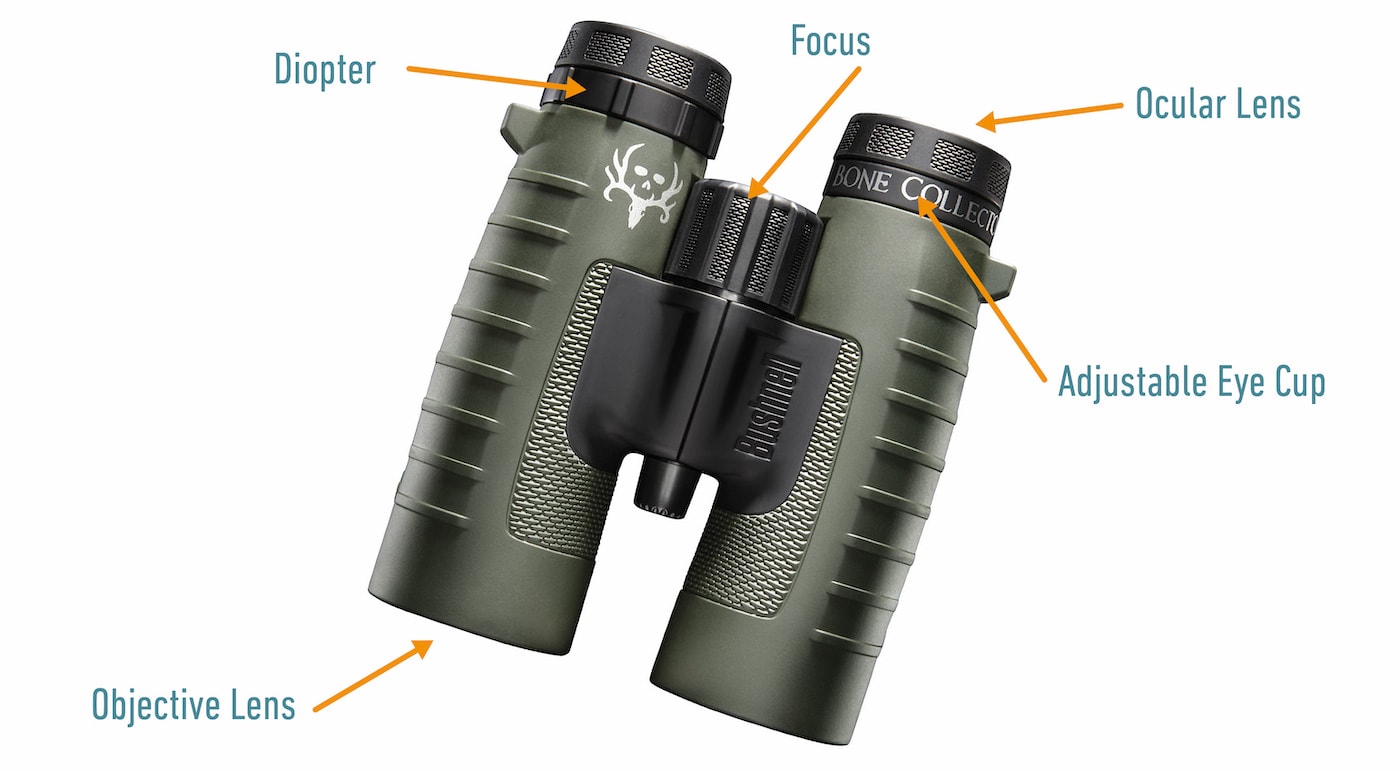Binoculars diagram