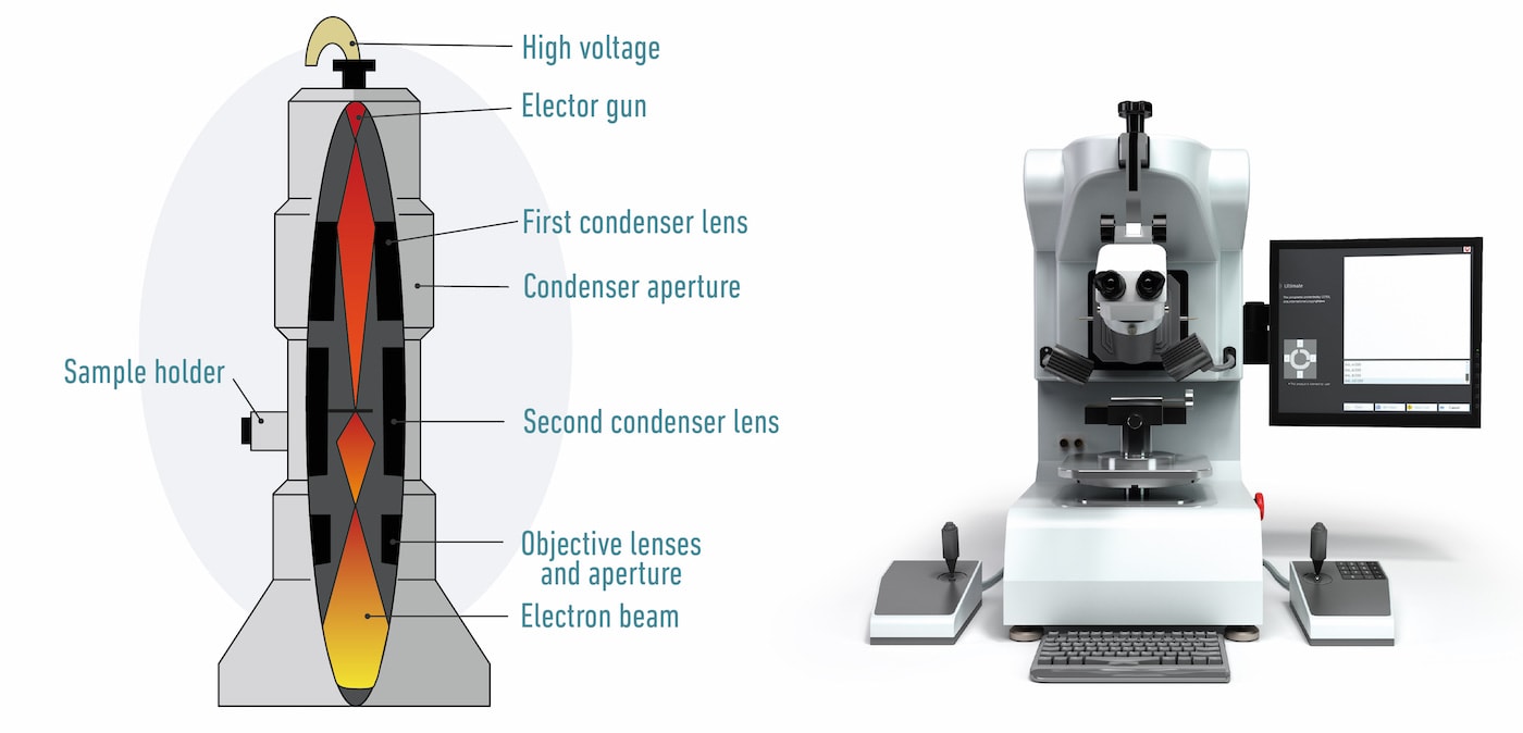  Diagrama de microscopio electrónico