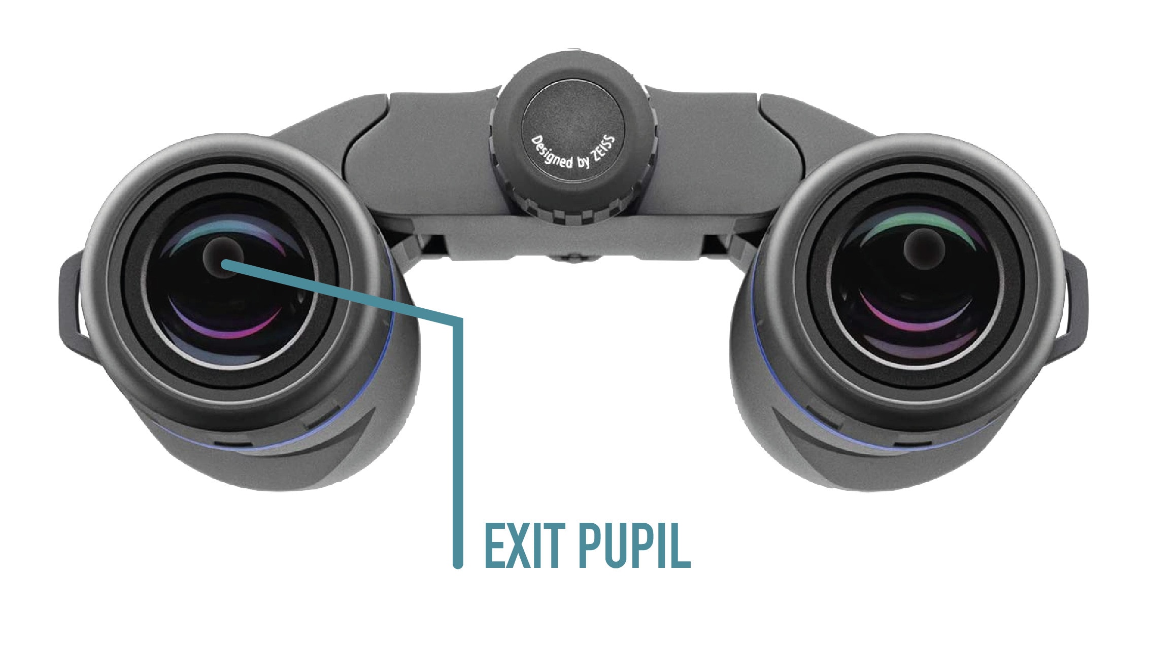Exit pupil diagram
