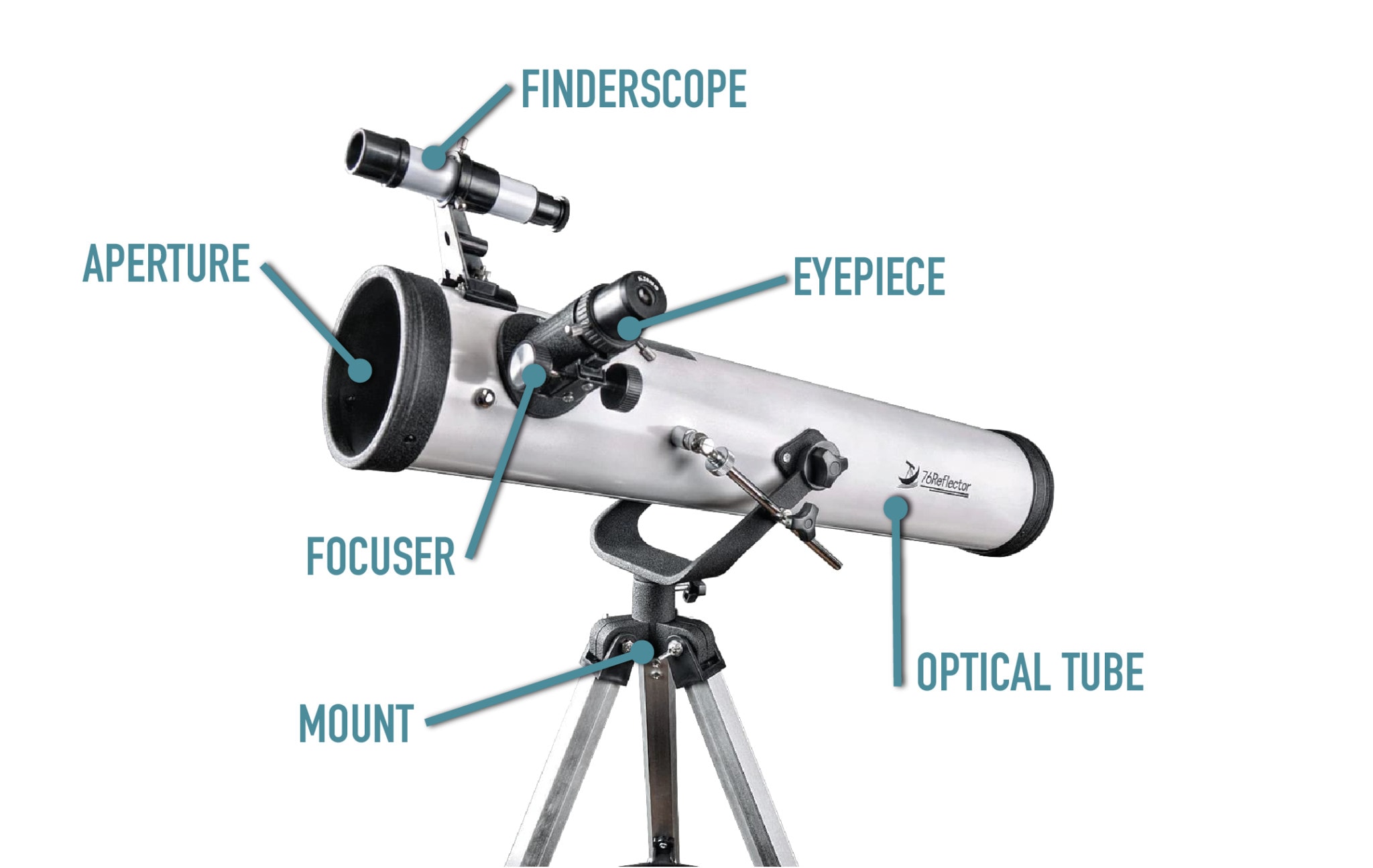 Binoculars Vs Telescopes When To Use Which Optics Mag 