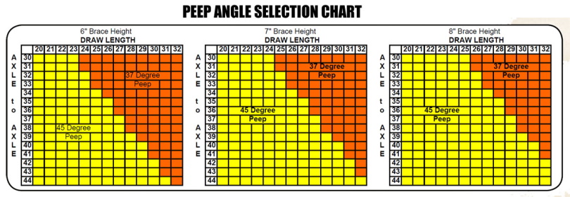 pro-peep-chart_1__1