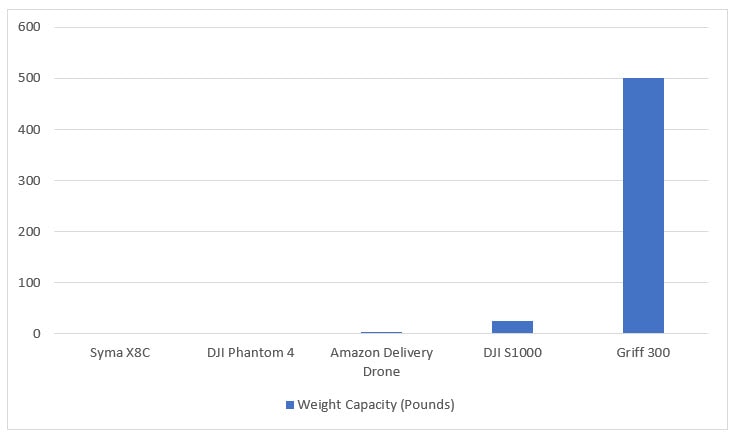 drone weight capacity